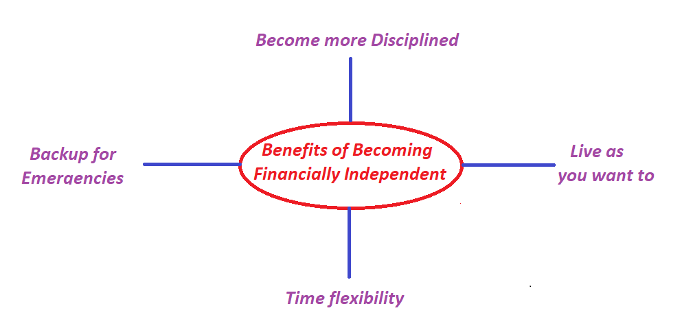  Benefits of Becoming Financially Independent